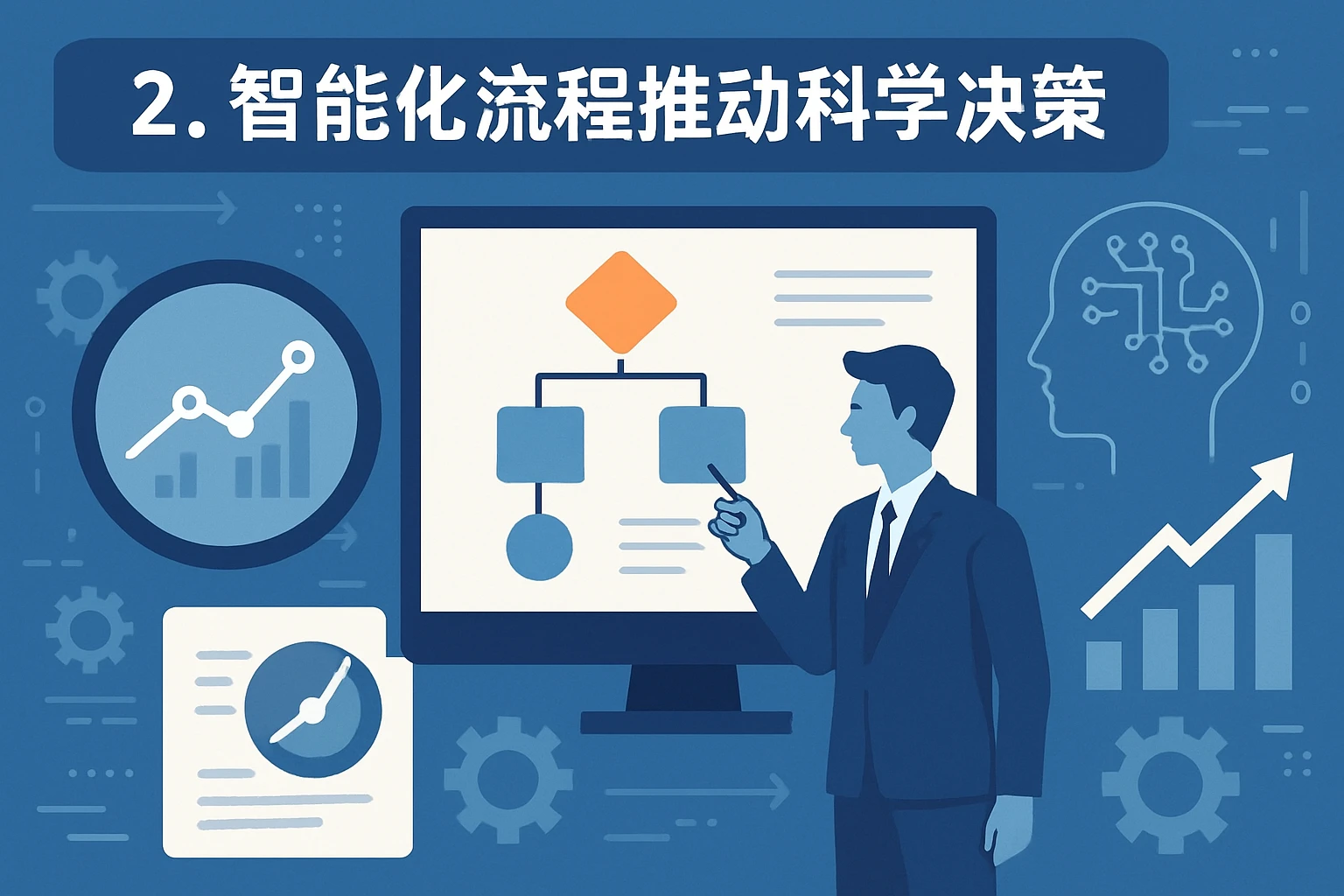 2. 智能化流程推动科学决策