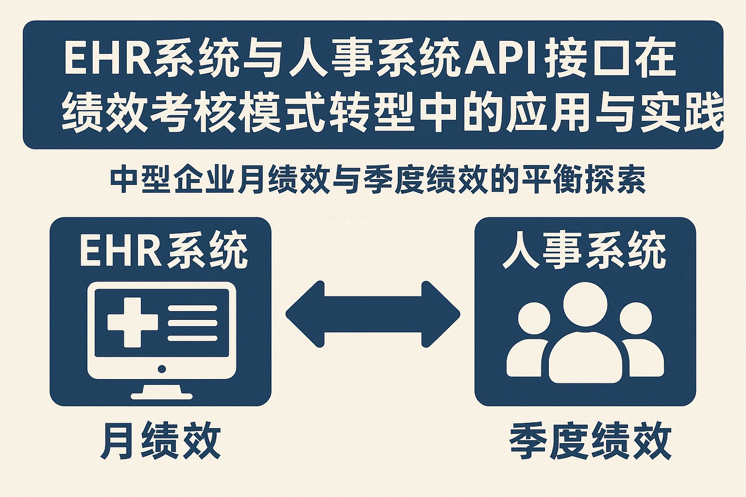 EHR系统与人事系统API接口在绩效考核模式转型中的应用与实践——中型企业月绩效与季度绩效的平衡探索