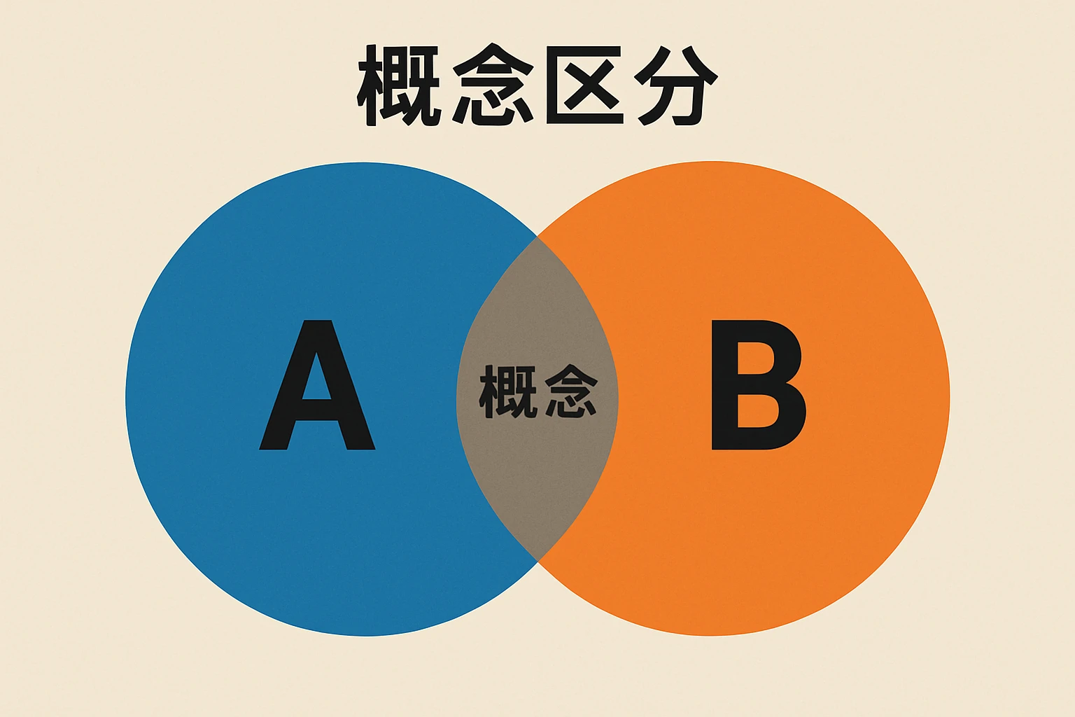 概念区分
