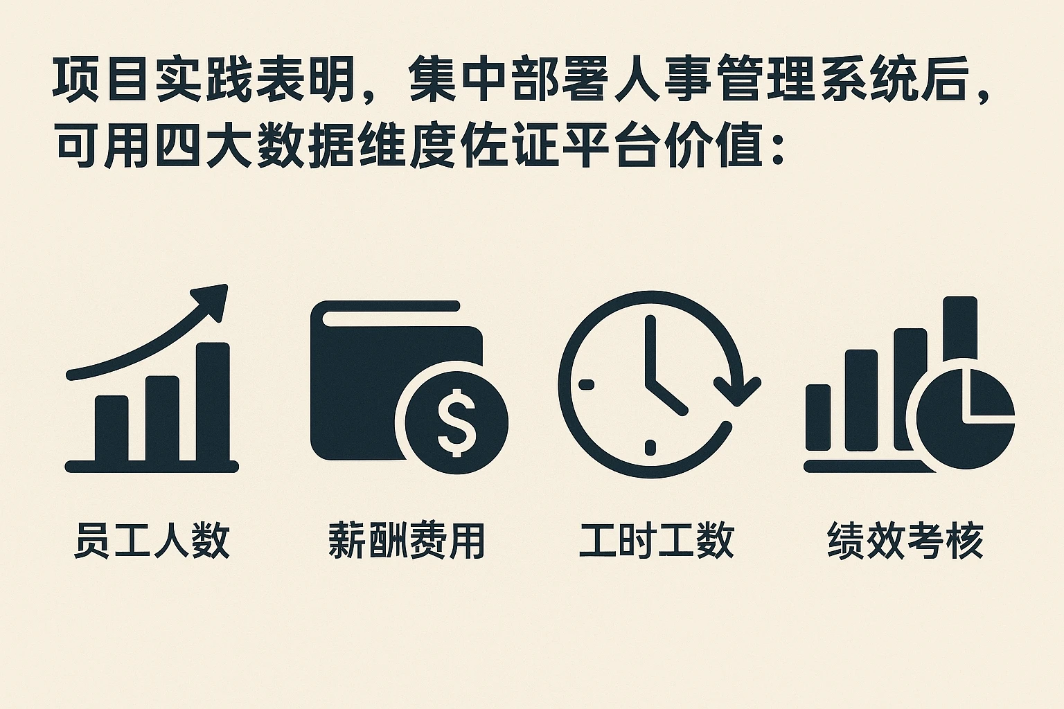 项目实践表明，集中部署人事管理系统后，可用四大数据维度佐证平台价值：