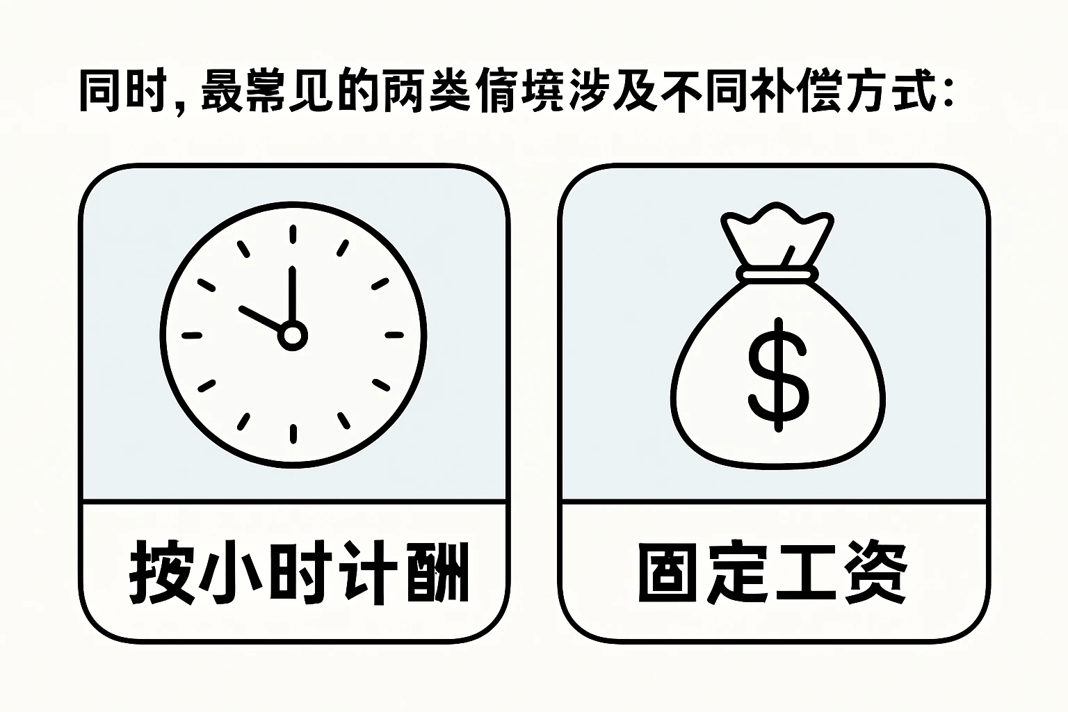 同时，最常见的两类情境涉及不同补偿方式：