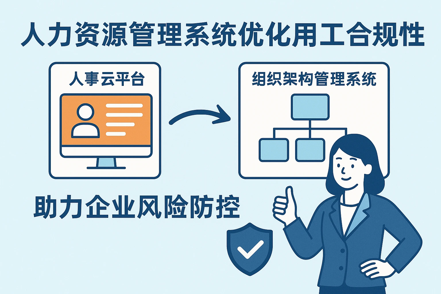 人力资源管理系统优化用工合规性——人事云平台与组织架构管理系统助力企业风险防控