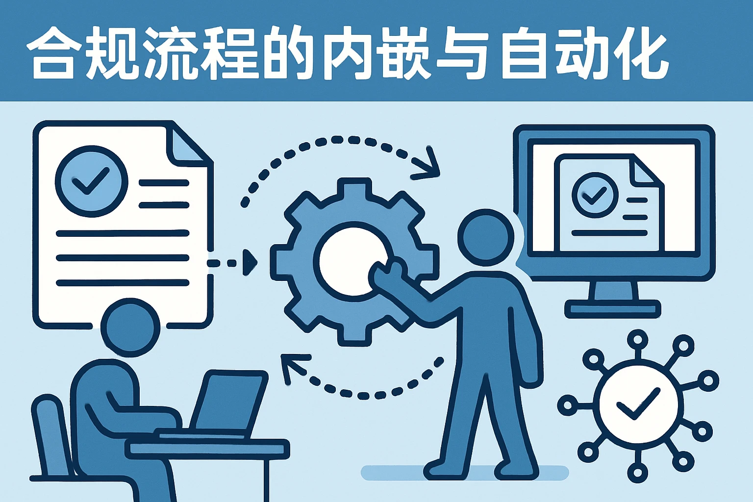 合规流程的内嵌与自动化