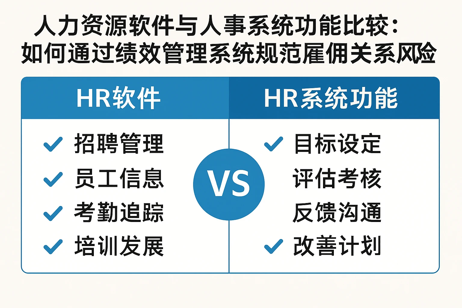 人力资源软件与人事系统功能比较：如何通过绩效管理系统规范雇佣关系风险