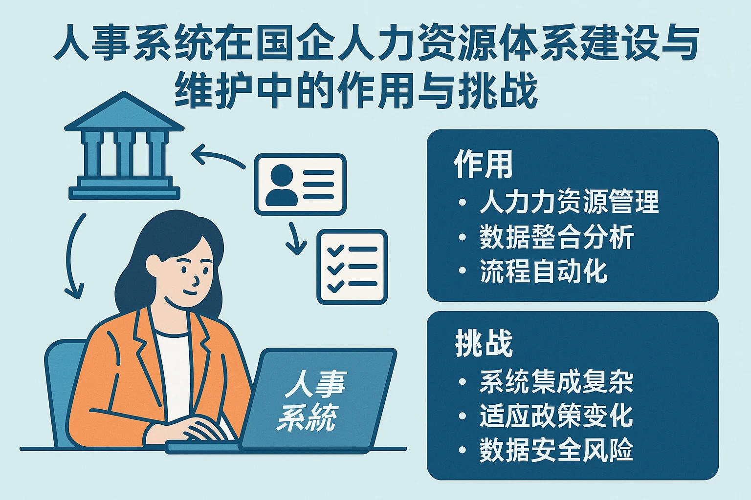 人事系统在国企人力资源体系建设与维护中的作用与挑战