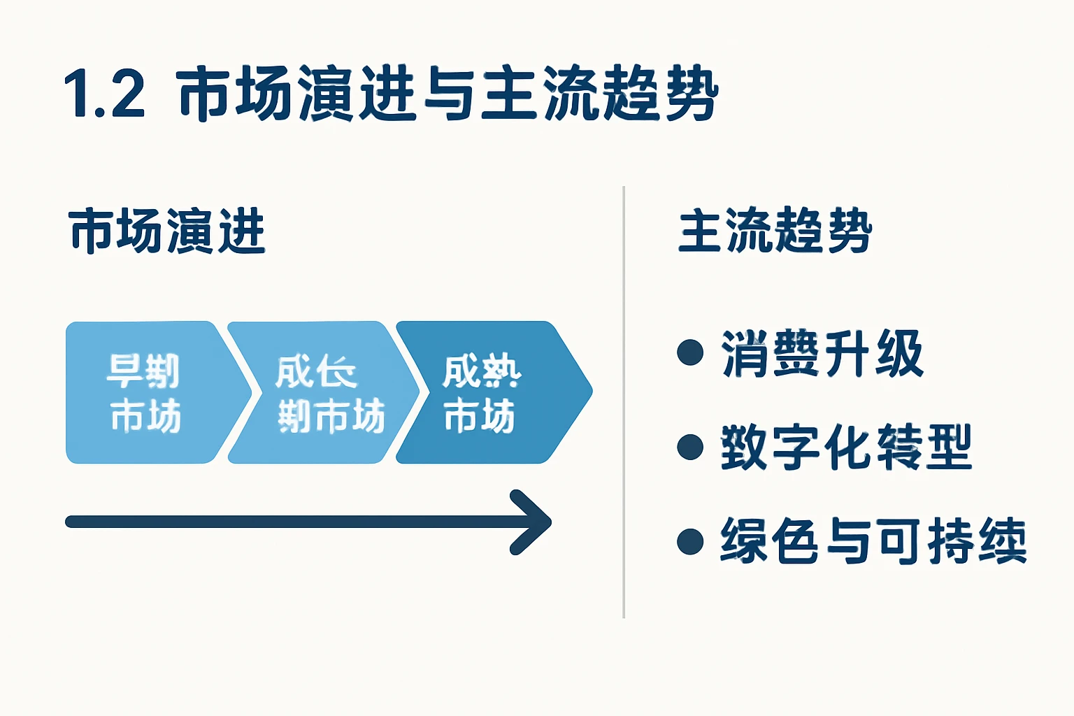 1.2 市场演进与主流趋势