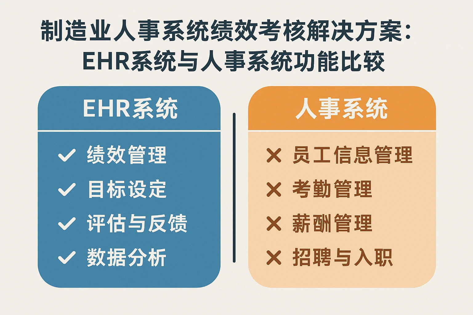 制造业人事系统绩效考核解决方案：EHR系统与人事系统功能比较