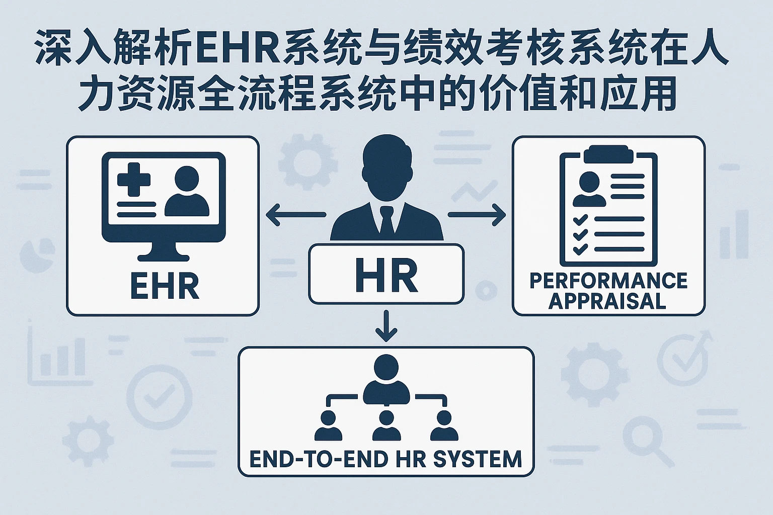 深入解析EHR系统与绩效考核系统在人力资源全流程系统中的价值和应用