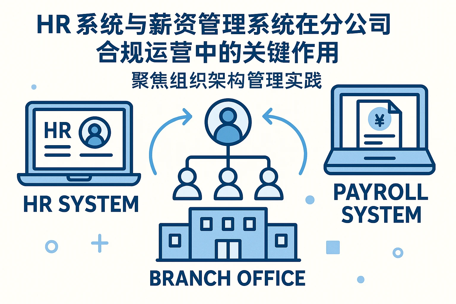 HR系统与薪资管理系统在分公司合规运营中的关键作用——聚焦组织架构管理实践