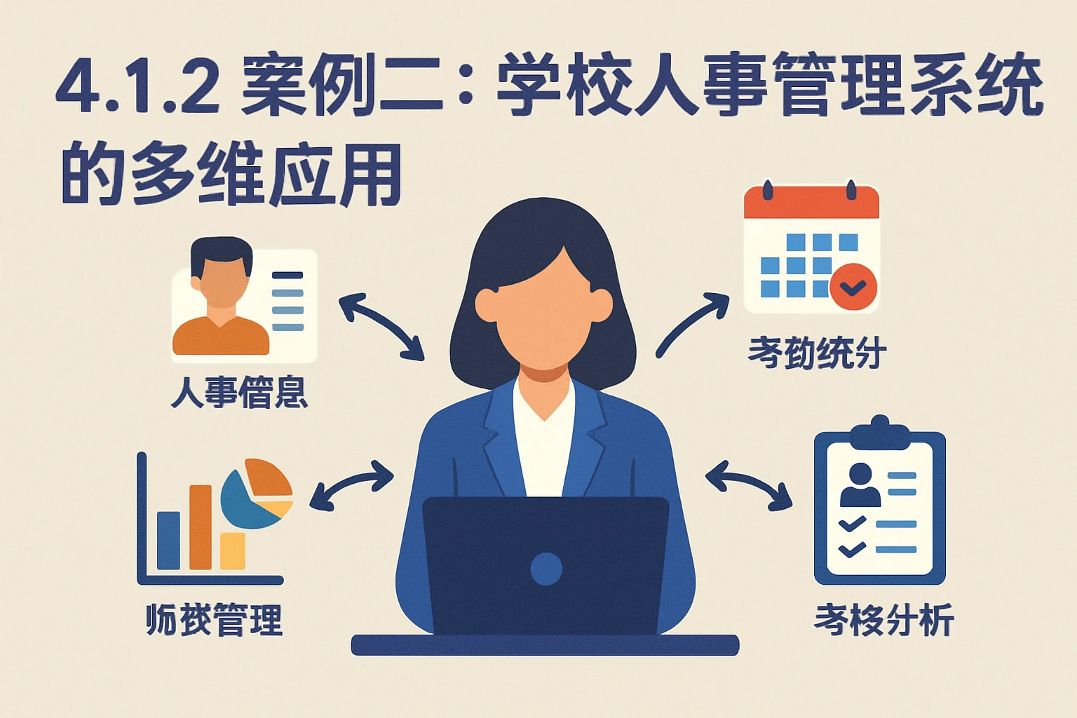 4.1.2 案例二：学校人事管理系统的多维应用