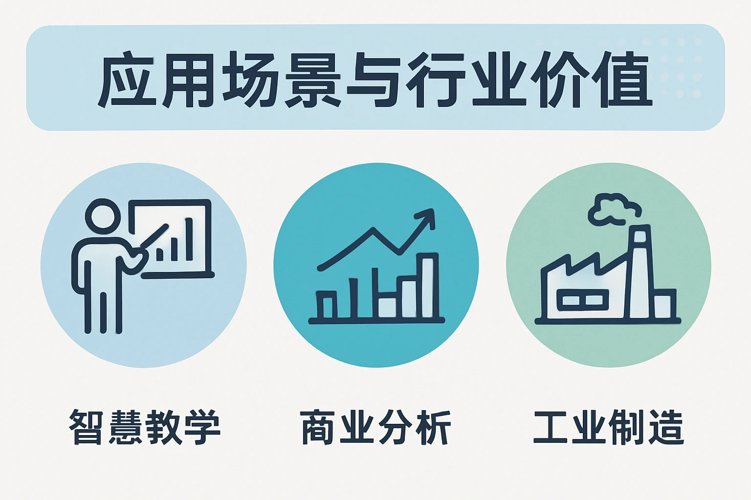 使用场景与行业价值