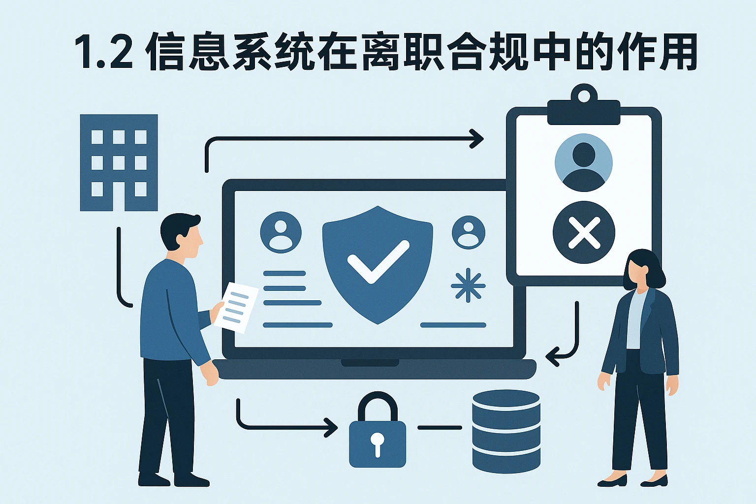 1.2 信息系统在离职合规中的作用