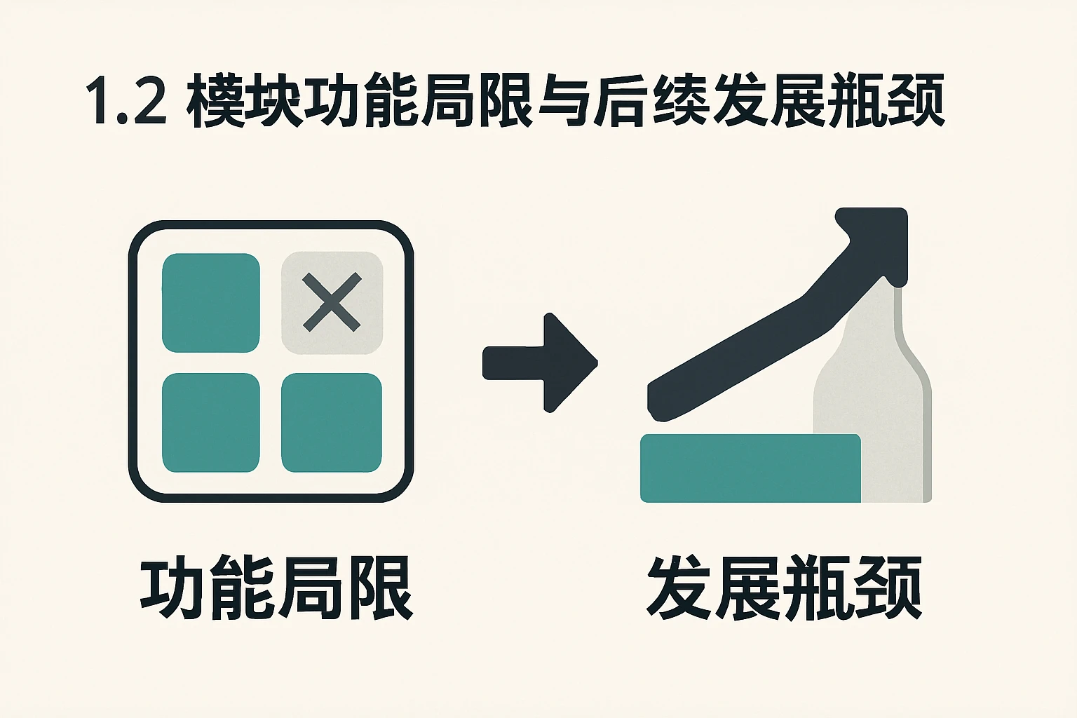 1.2 模块功能局限与后续发展瓶颈