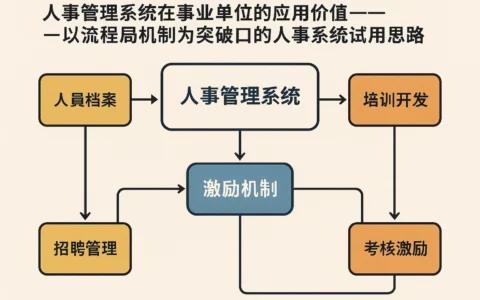 人事管理系统在事业单位的应用价值——以流程图激励机制为突破口的人事系统试用新思路