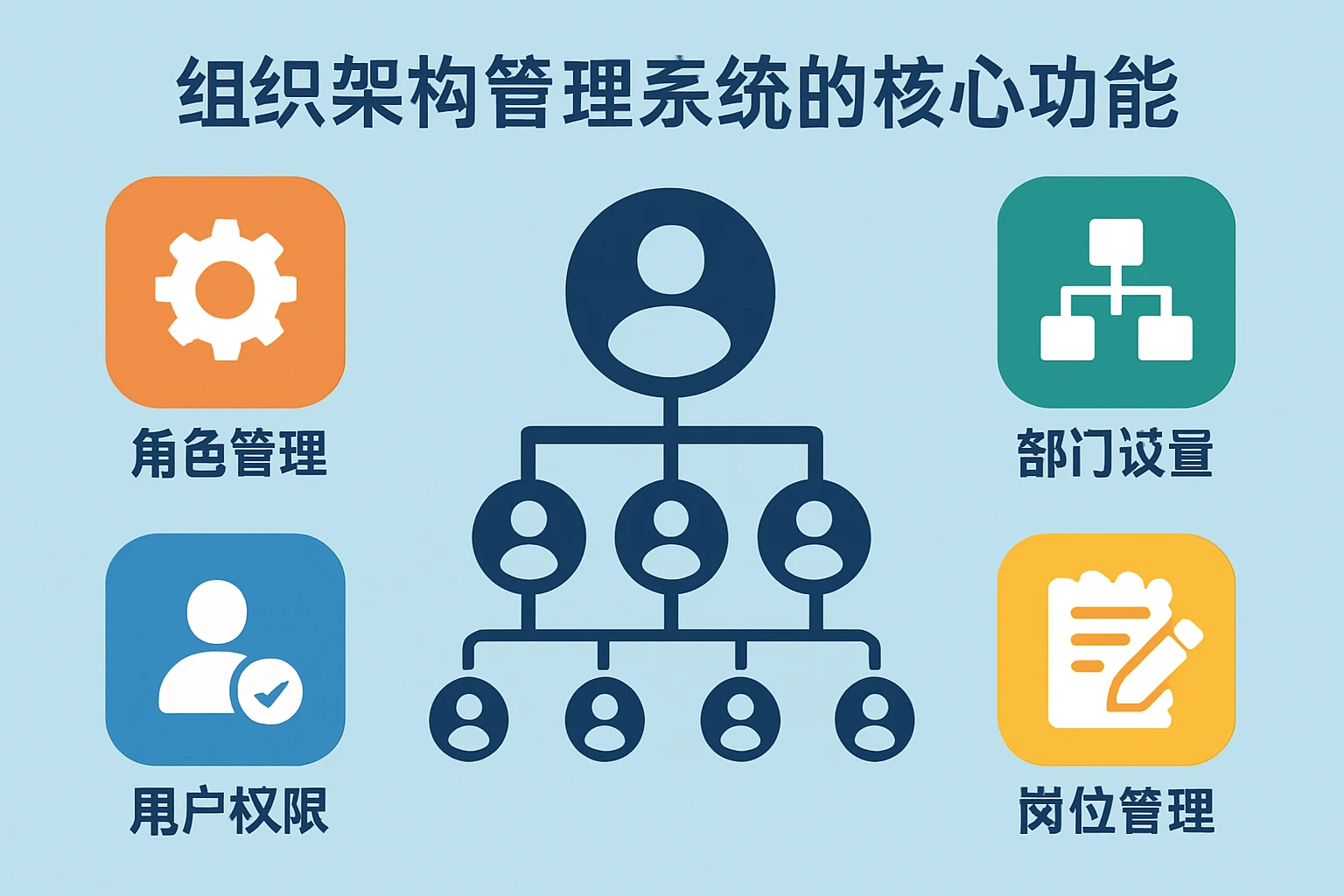 组织架构管理系统的核心功能
