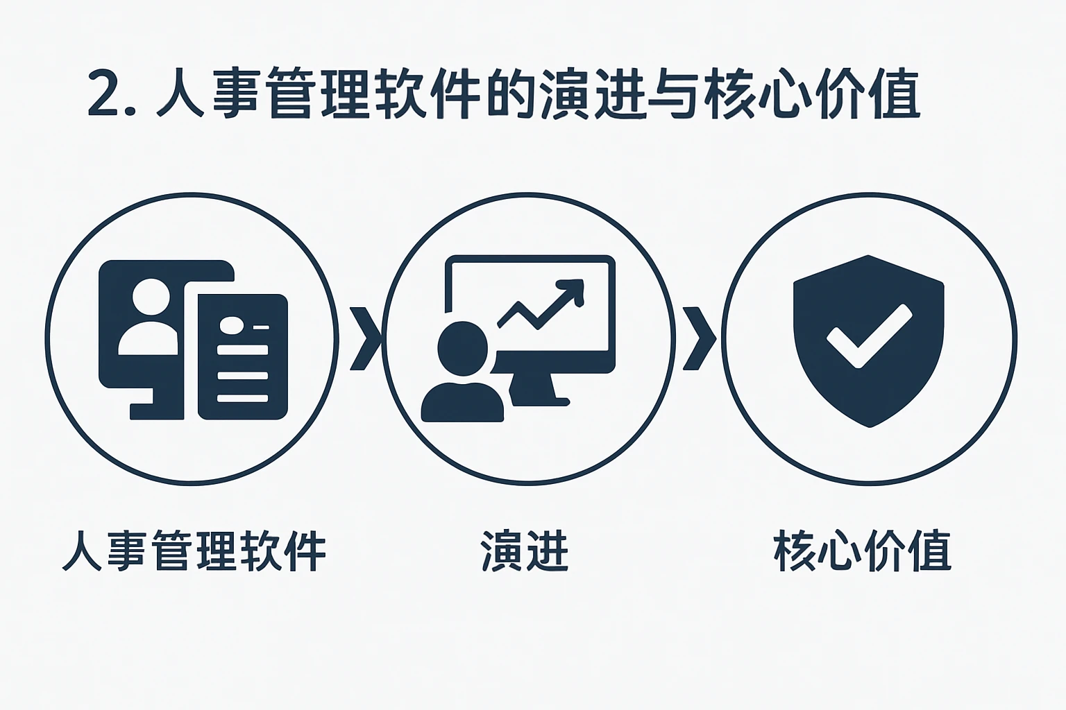2. 人事管理软件的演进与核心价值