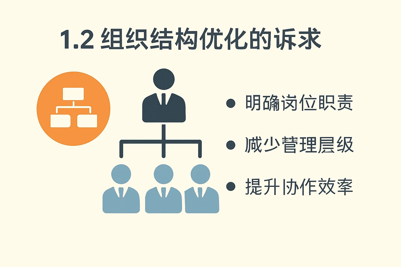1.2 组织结构优化的诉求