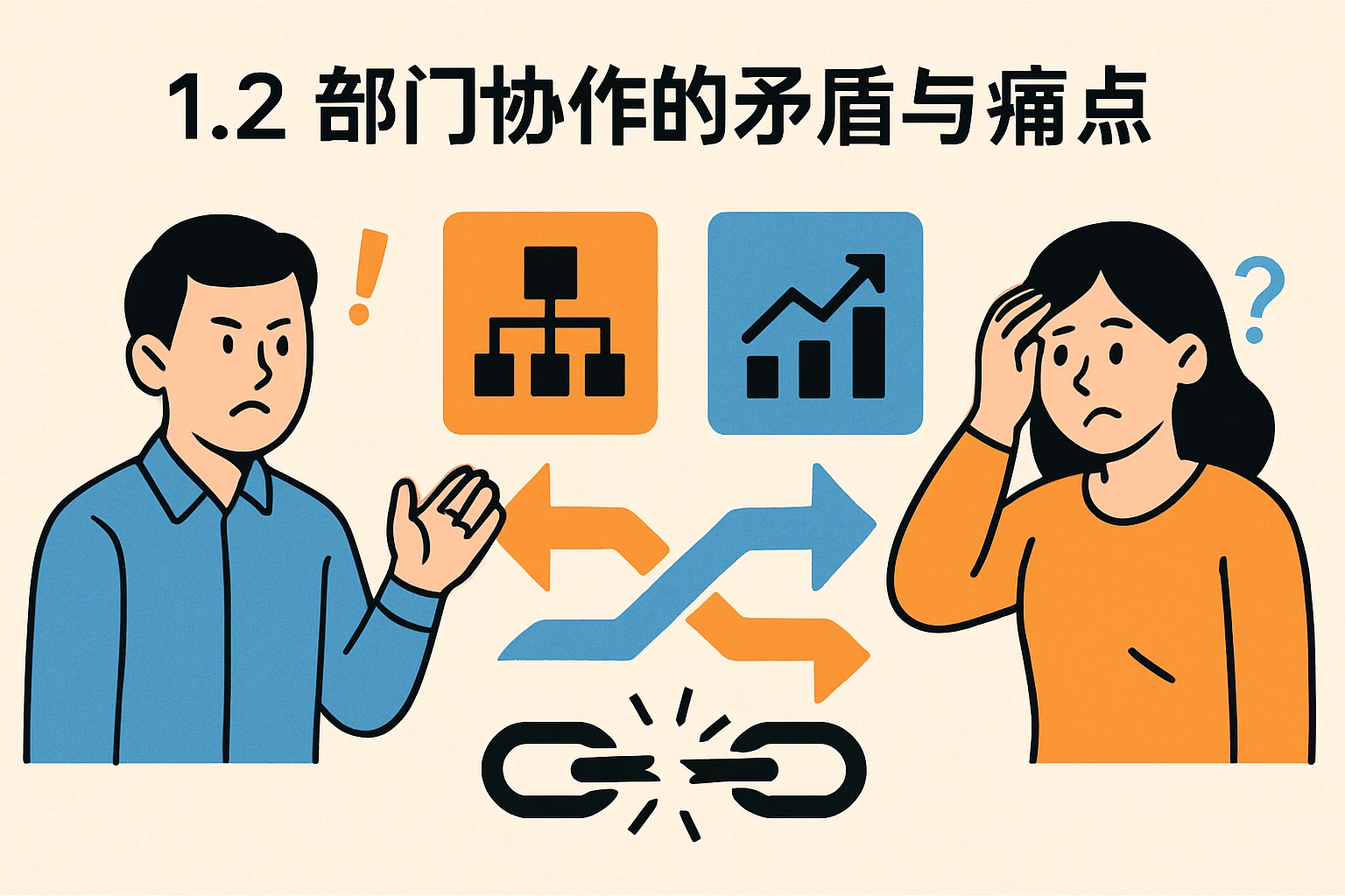 1.2 部门协作的矛盾与痛点
