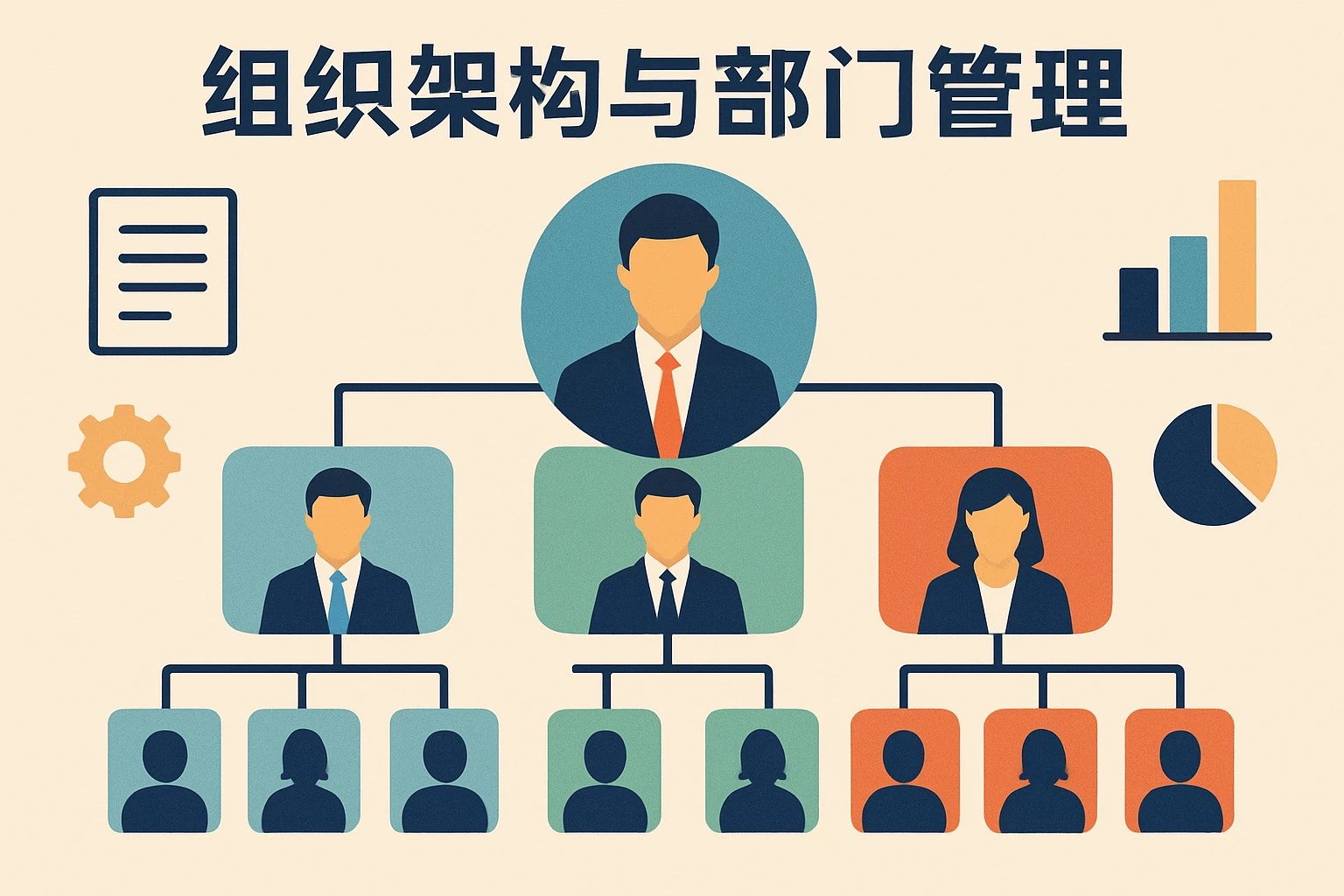 组织架构与部门管理