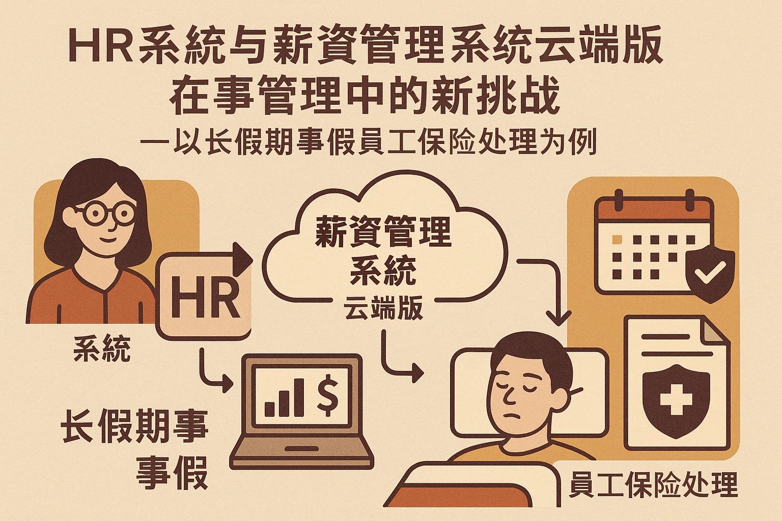 HR系统与薪资管理系统云端版在人事管理中的新挑战——以长假期事假员工保险处理为例