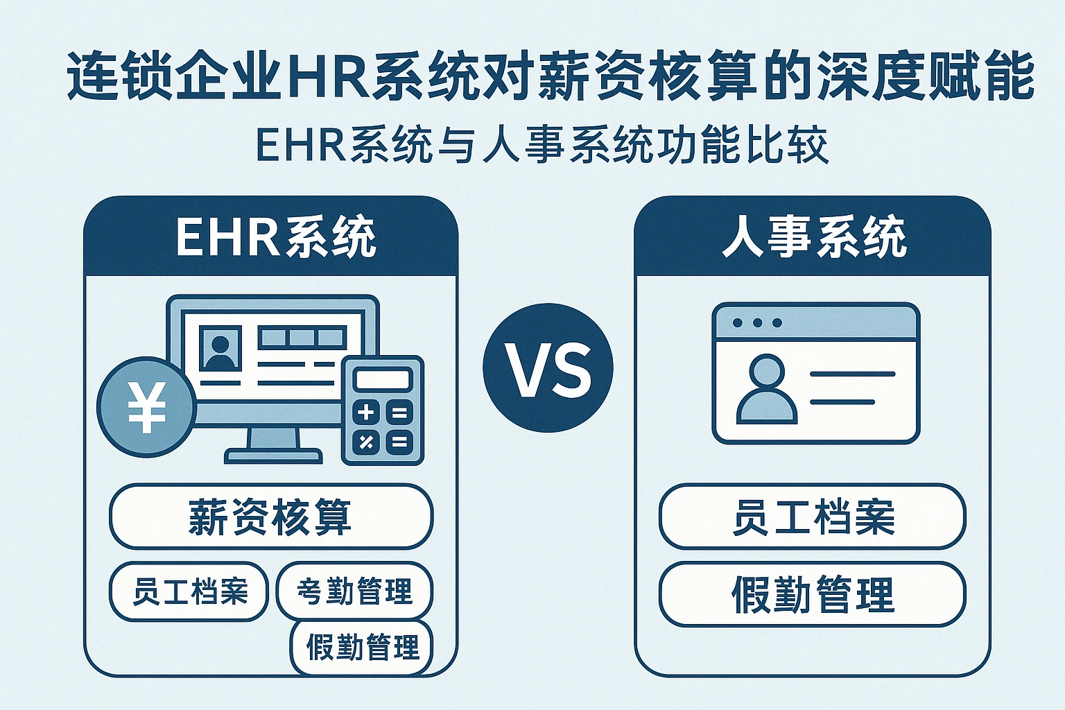 连锁企业HR系统对薪资核算的深度赋能——EHR系统与人事系统功能比较