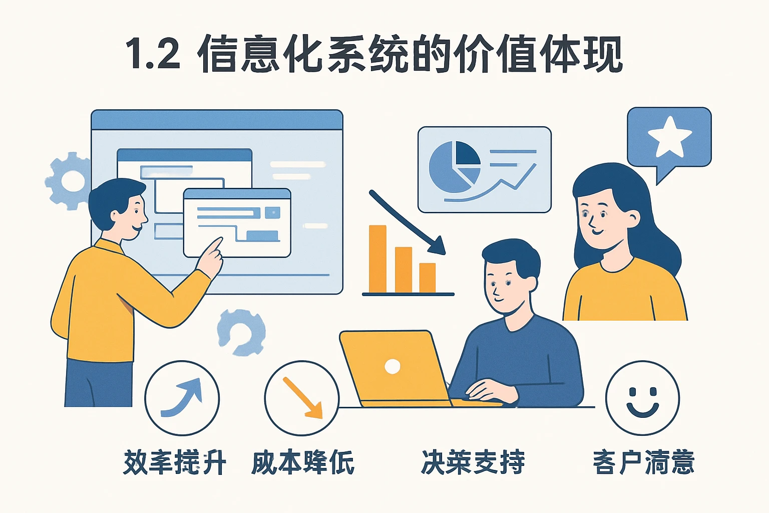 1.2 信息化系统的价值体现