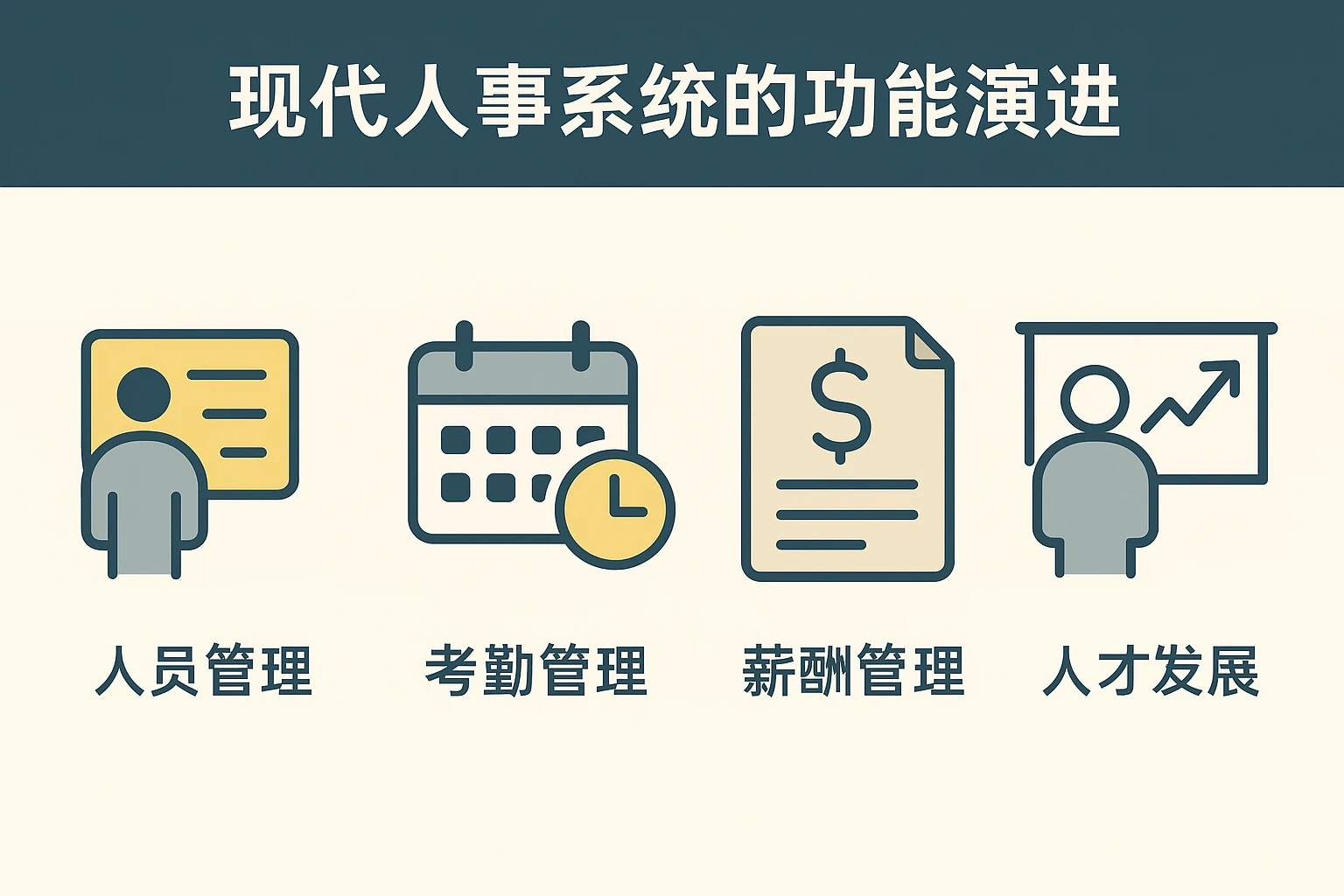 现代人事系统的功能演进