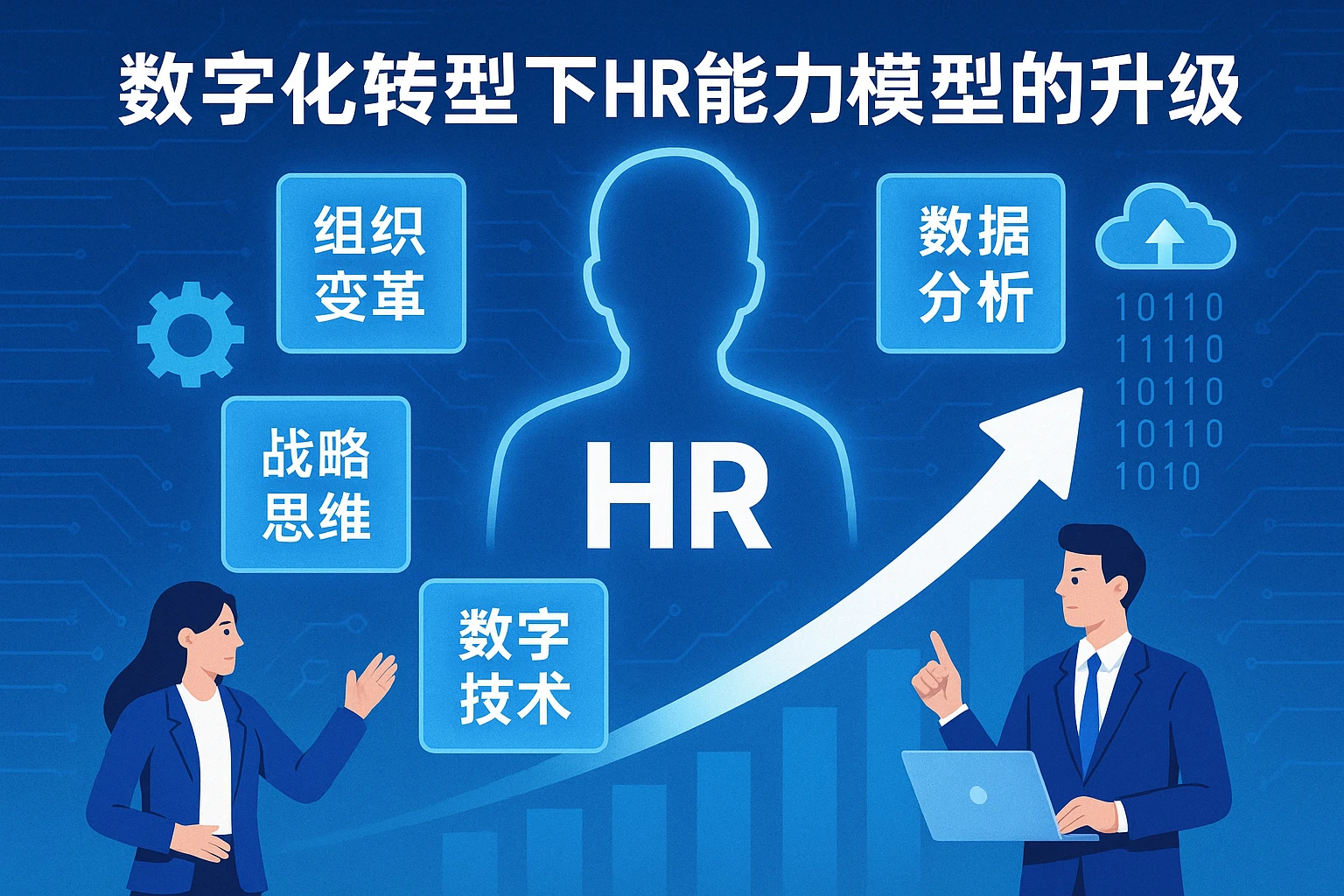 数字化转型下HR能力模型的升级