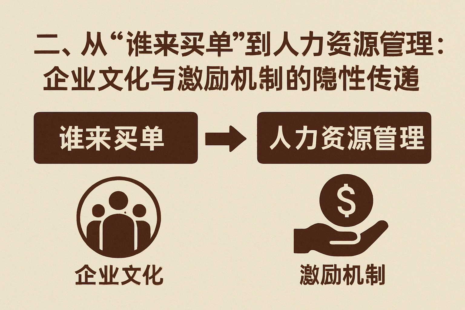 二、从“谁来买单”到人力资源管理：企业文化与激励机制的隐性传递