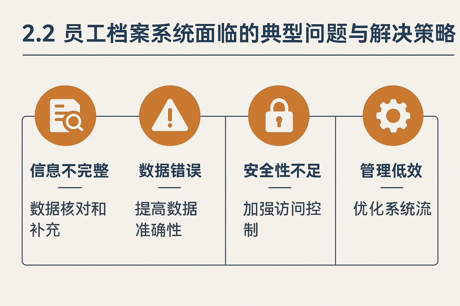 2.2 员工档案系统面临的典型问题与解决策略