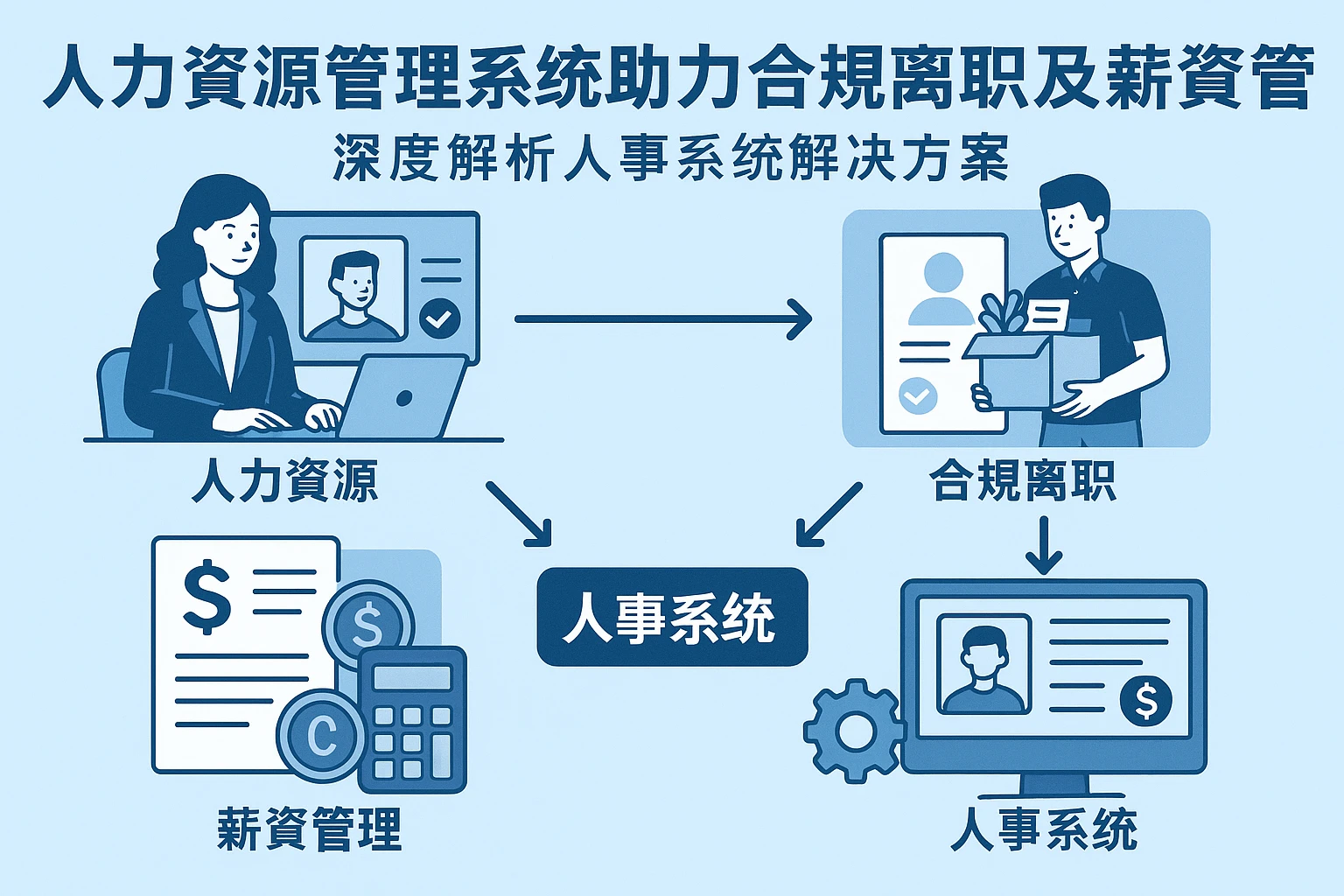 人力资源管理系统助力合规离职与薪资管理——深度解析人事系统解决方案