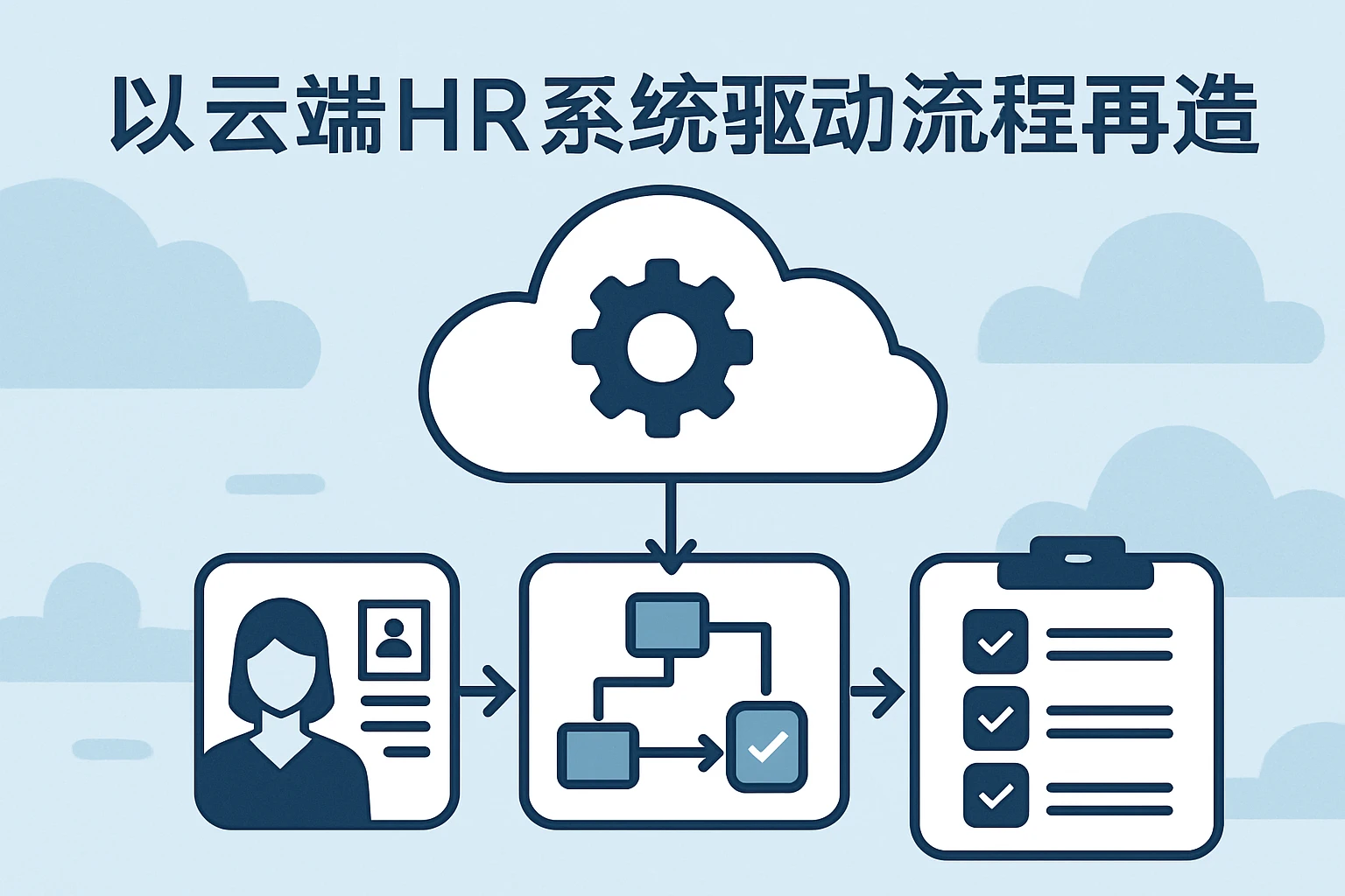 以云端HR系统驱动流程再造