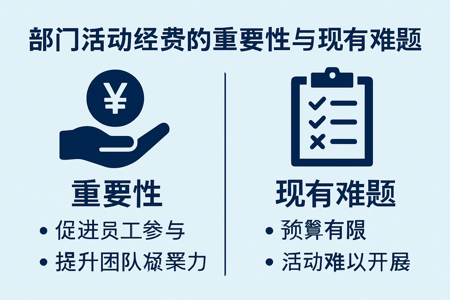 部门活动经费的重要性与现有难题
