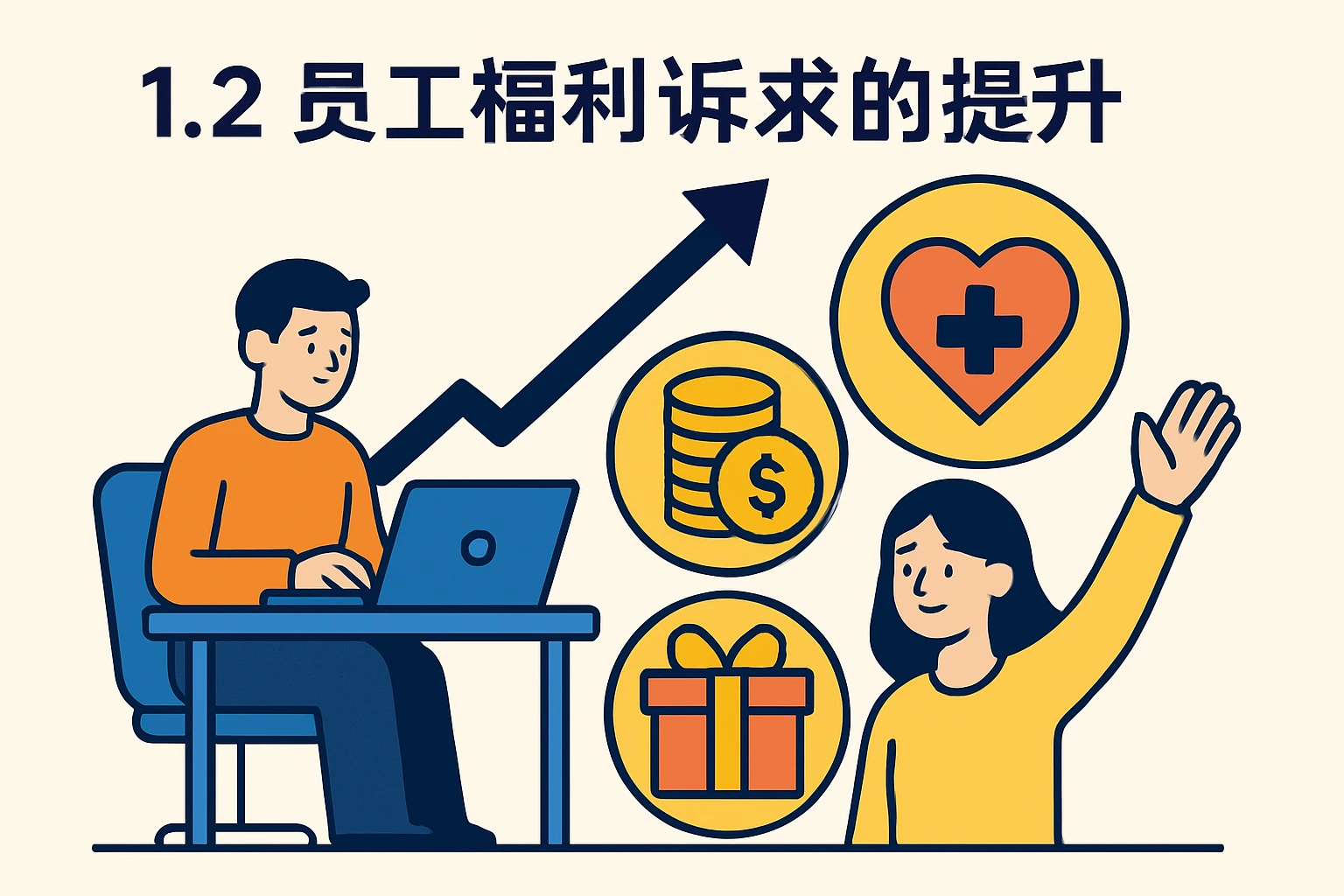 1.2 员工福利诉求的提升