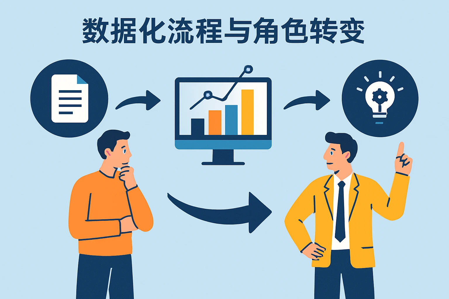 数据化流程与角色转变
