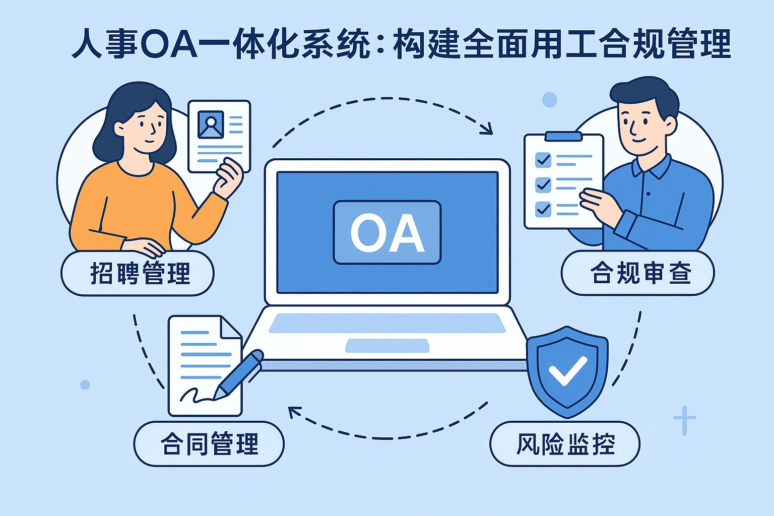 人事OA一体化系统：构建全面用工合规管理链路