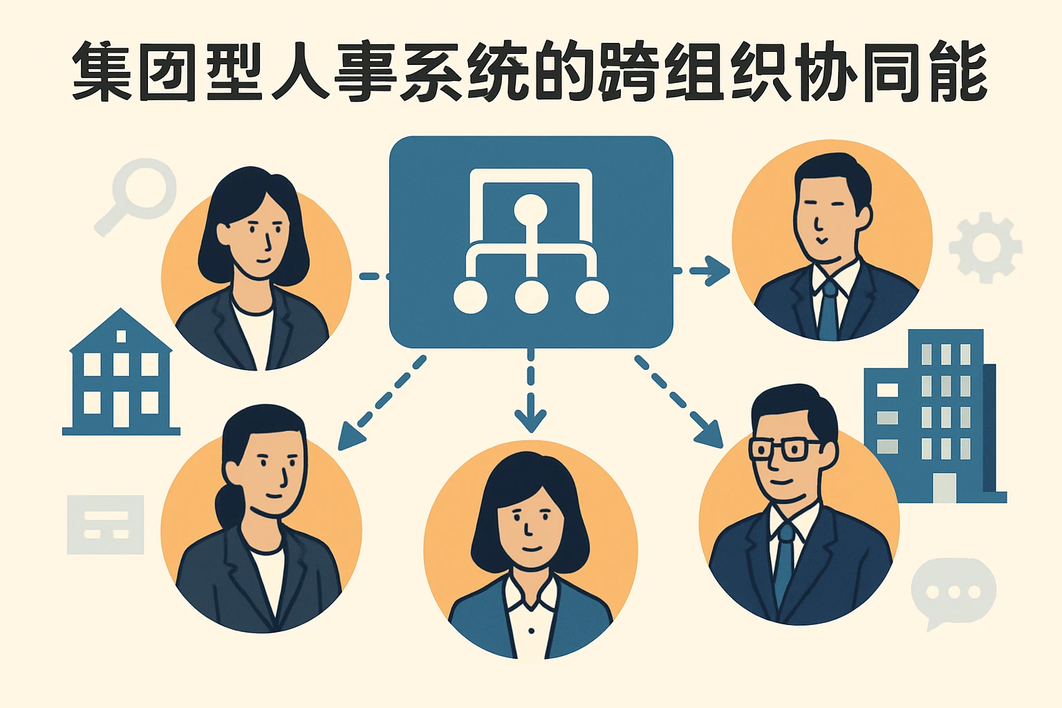 集团型人事系统的跨组织协同能力