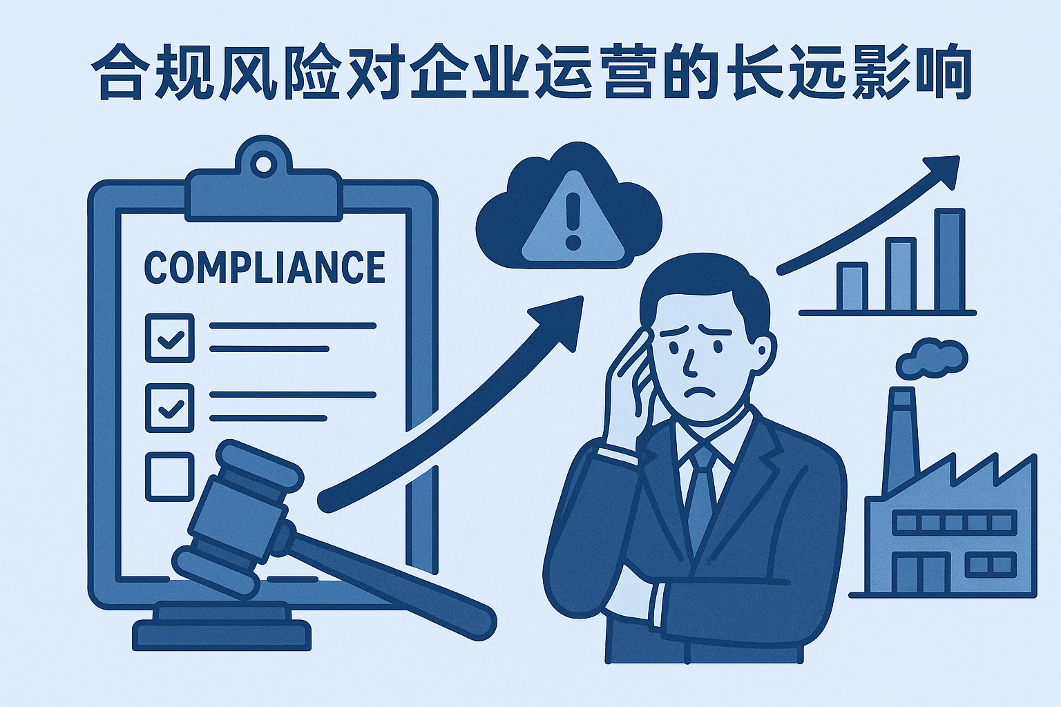 合规风险对企业运营的长远影响