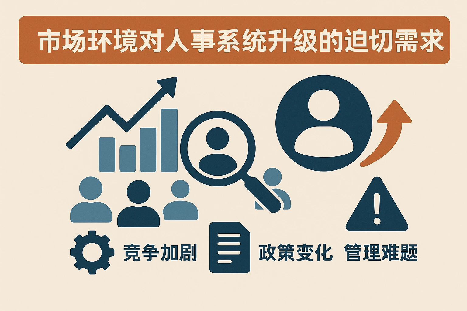 市场环境对人事系统升级的迫切需求