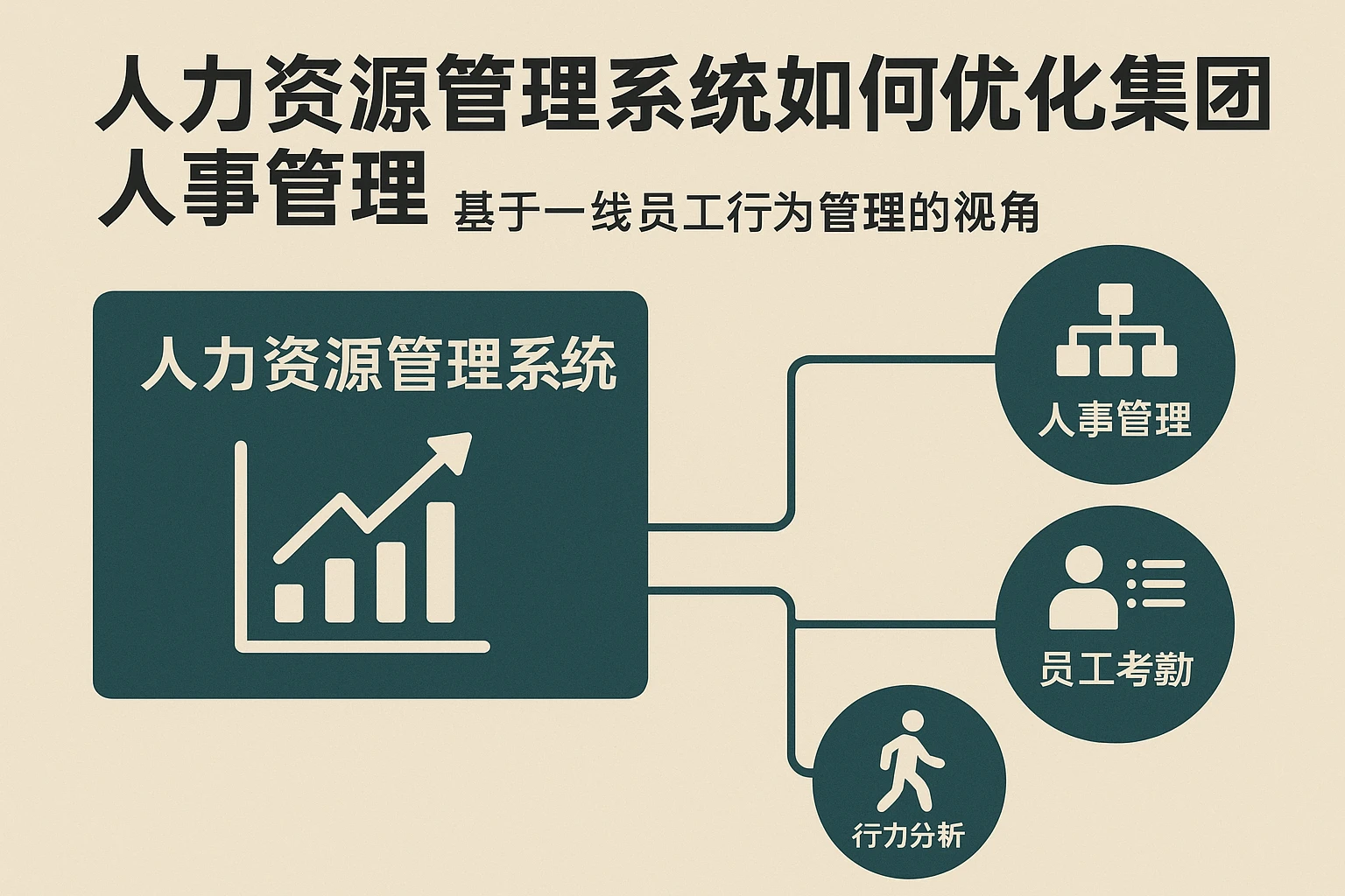 人力资源管理系统如何优化集团人事管理——基于一线员工行为管理的视角