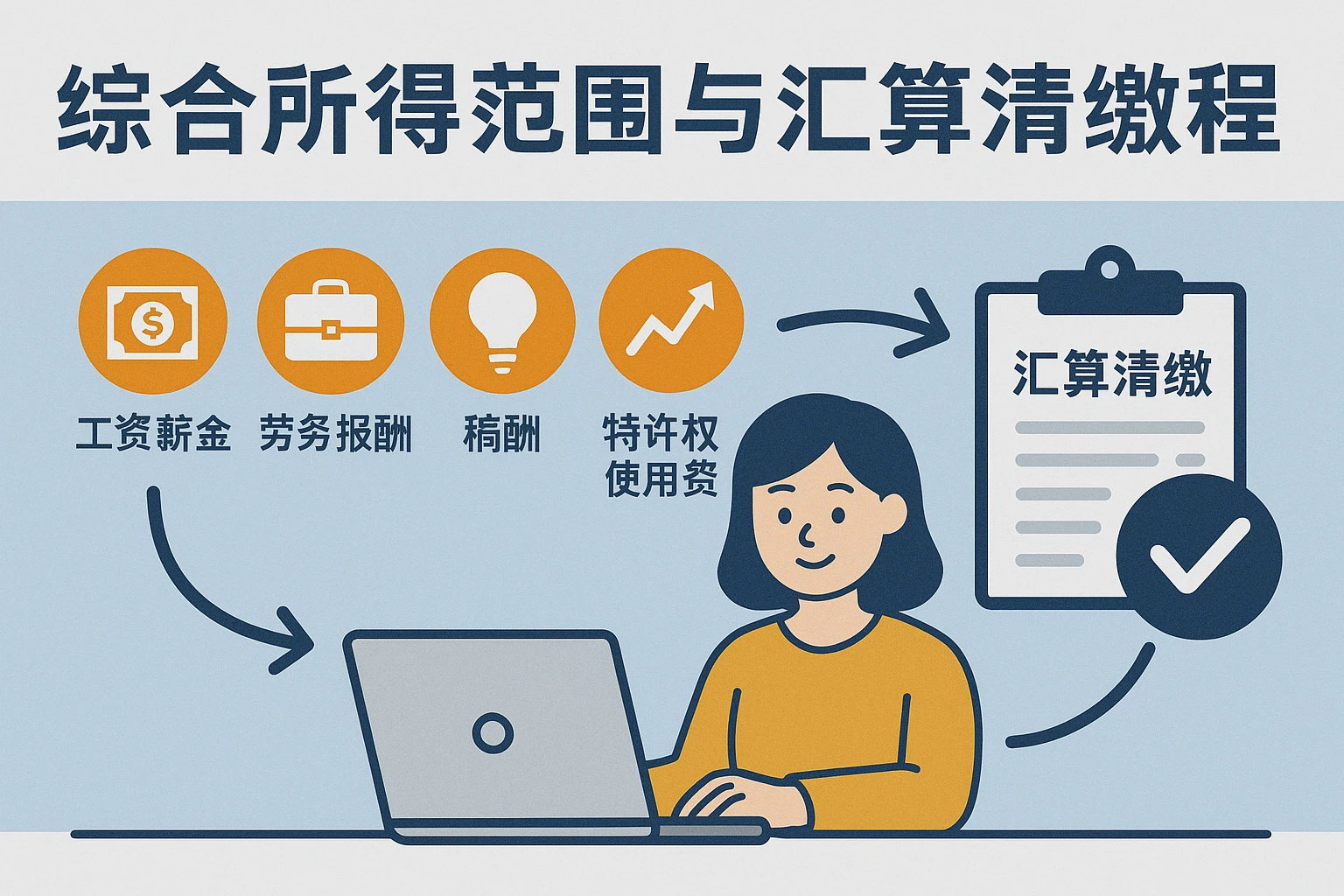 综合所得范围与汇算清缴流程