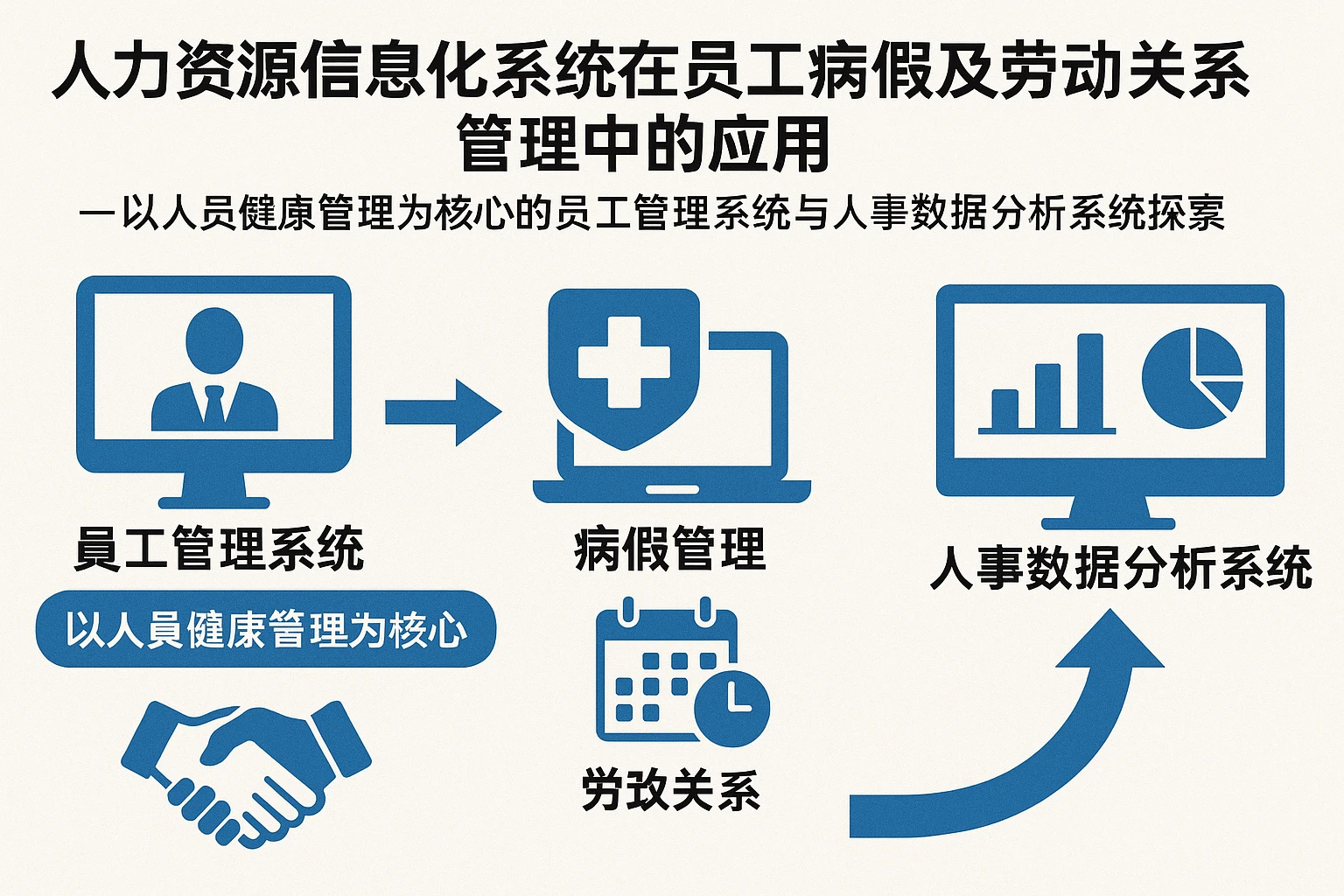 人力资源信息化系统在员工病假及劳动关系管理中的应用——以人员健康管理为核心的员工管理系统与人事数据分析系统探索