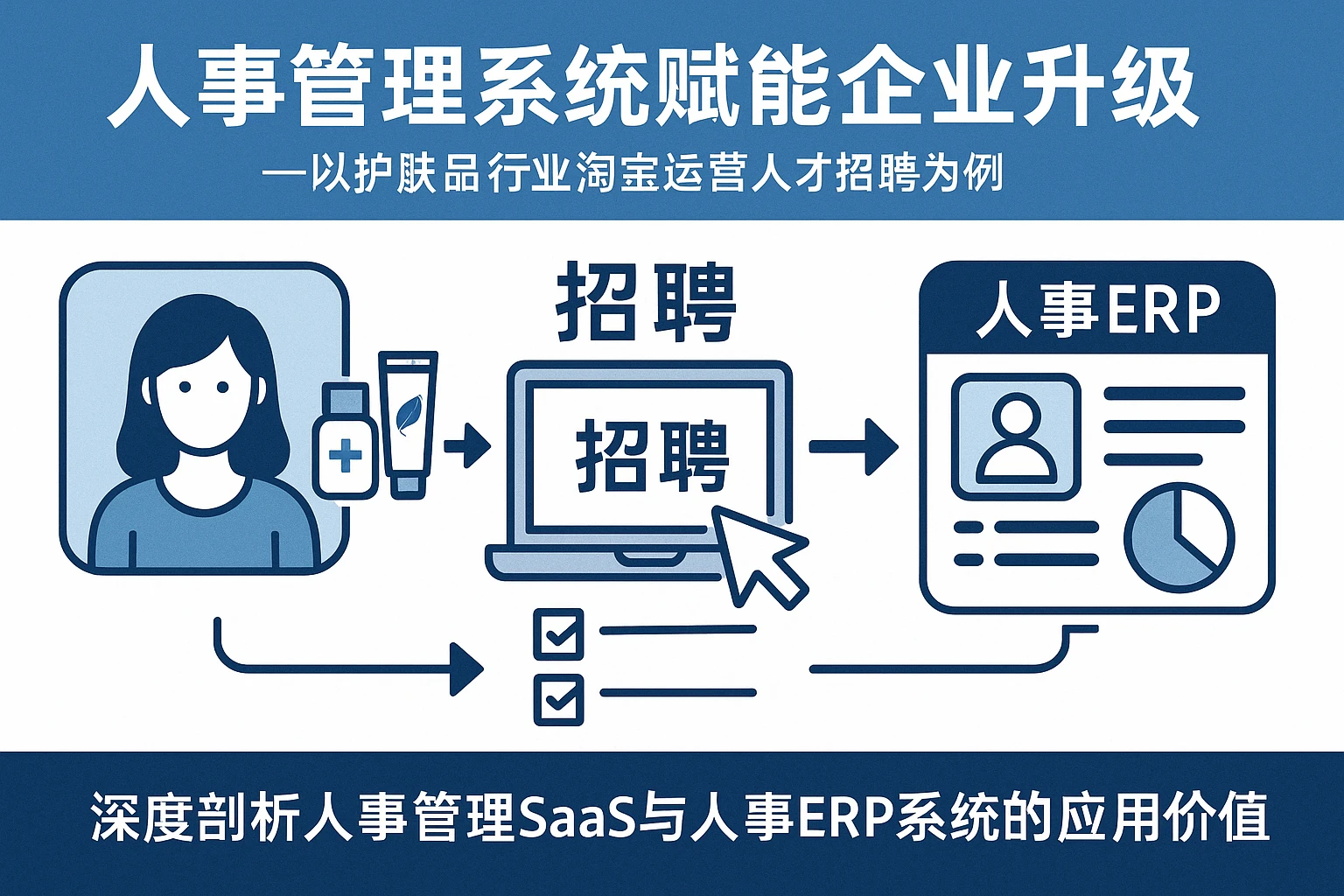 人事管理系统赋能企业升级——以护肤品行业淘宝运营人才招聘为例，深度剖析人事管理SaaS与人事ERP系统的应用价值