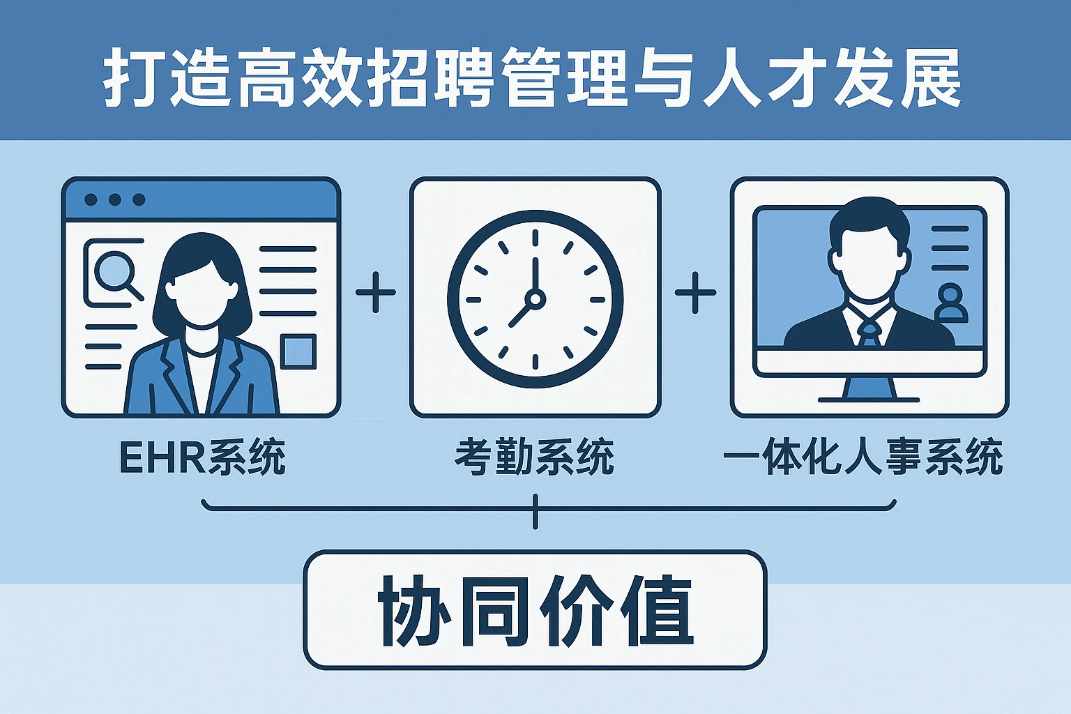 打造高效招聘管理与人才发展：EHR系统、考勤系统与一体化人事系统的协同价值