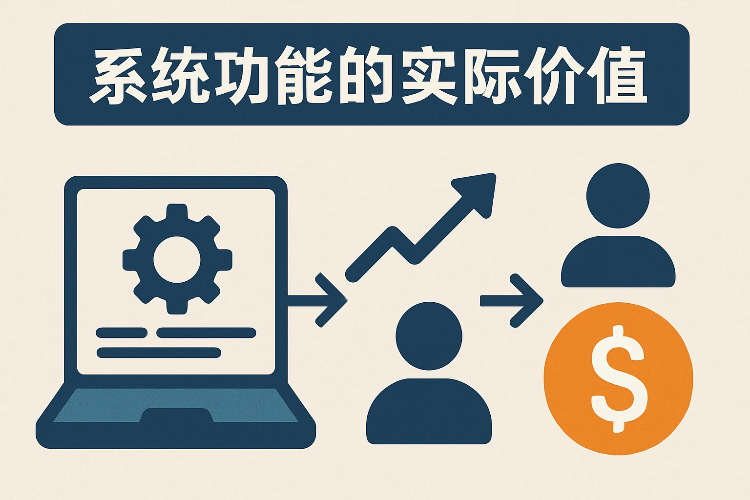 系统功能的实际价值