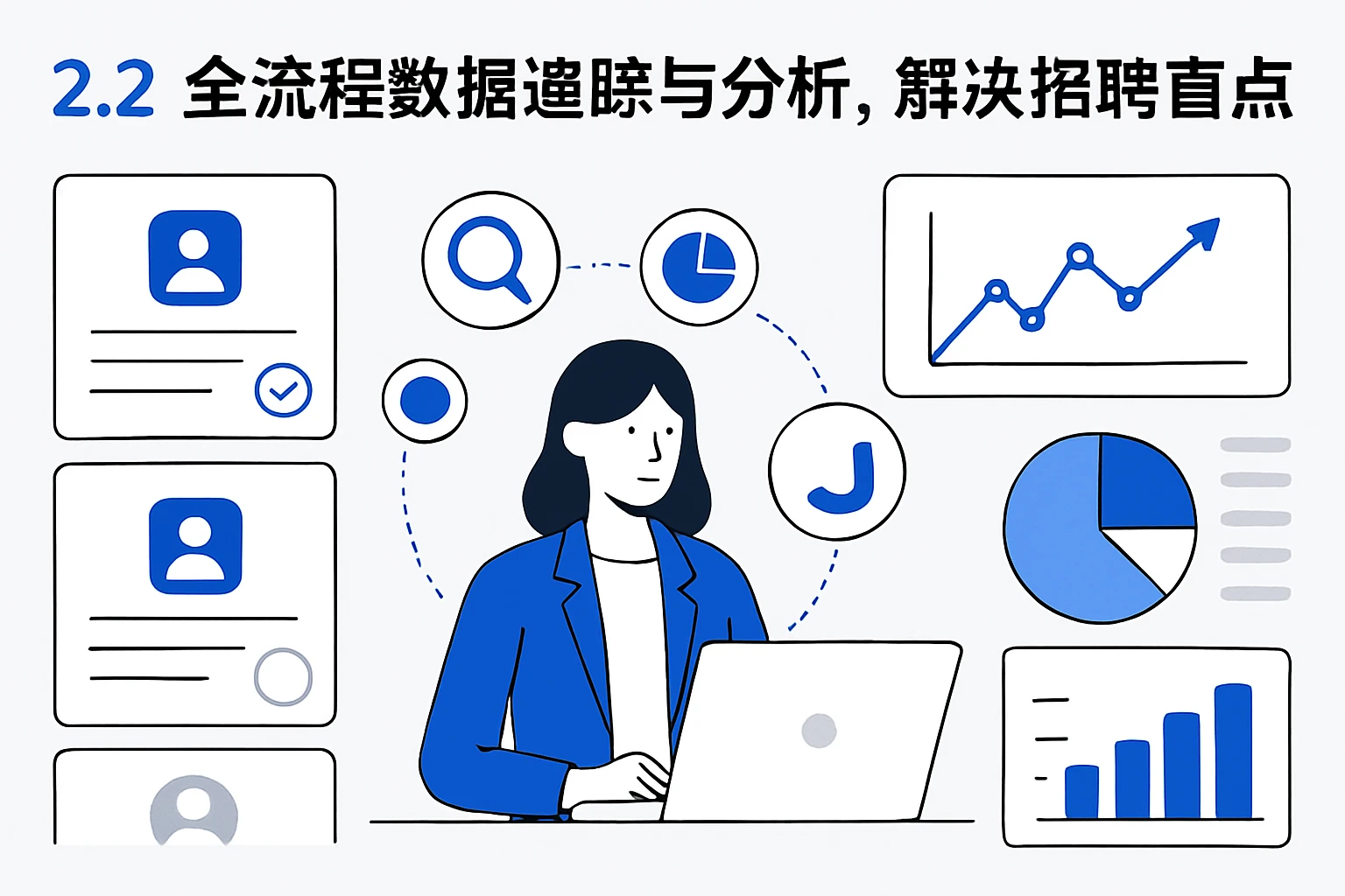 2.2 全流程数据追踪与分析，解决招聘盲点