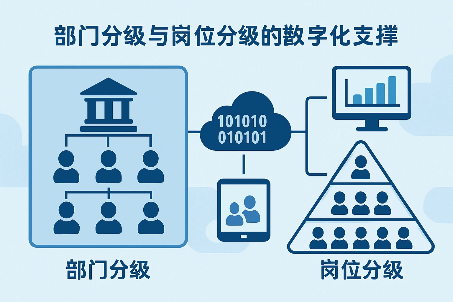 部门分级与岗位分级的数字化支撑