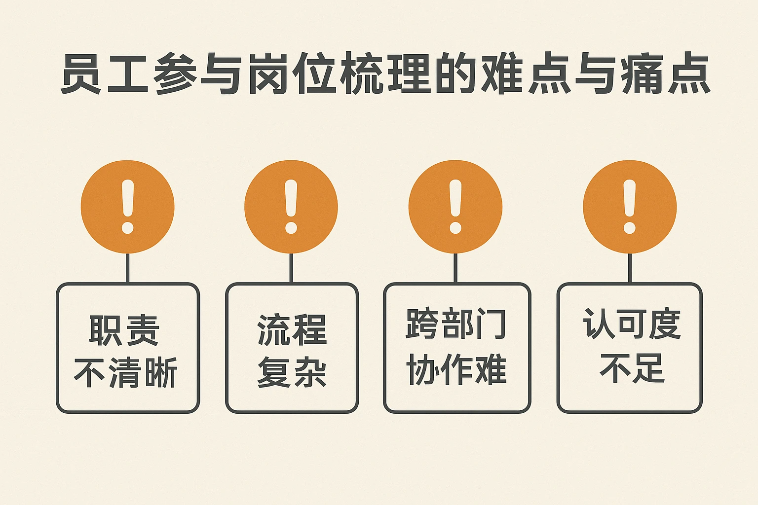 员工参与岗位梳理的难点与痛点