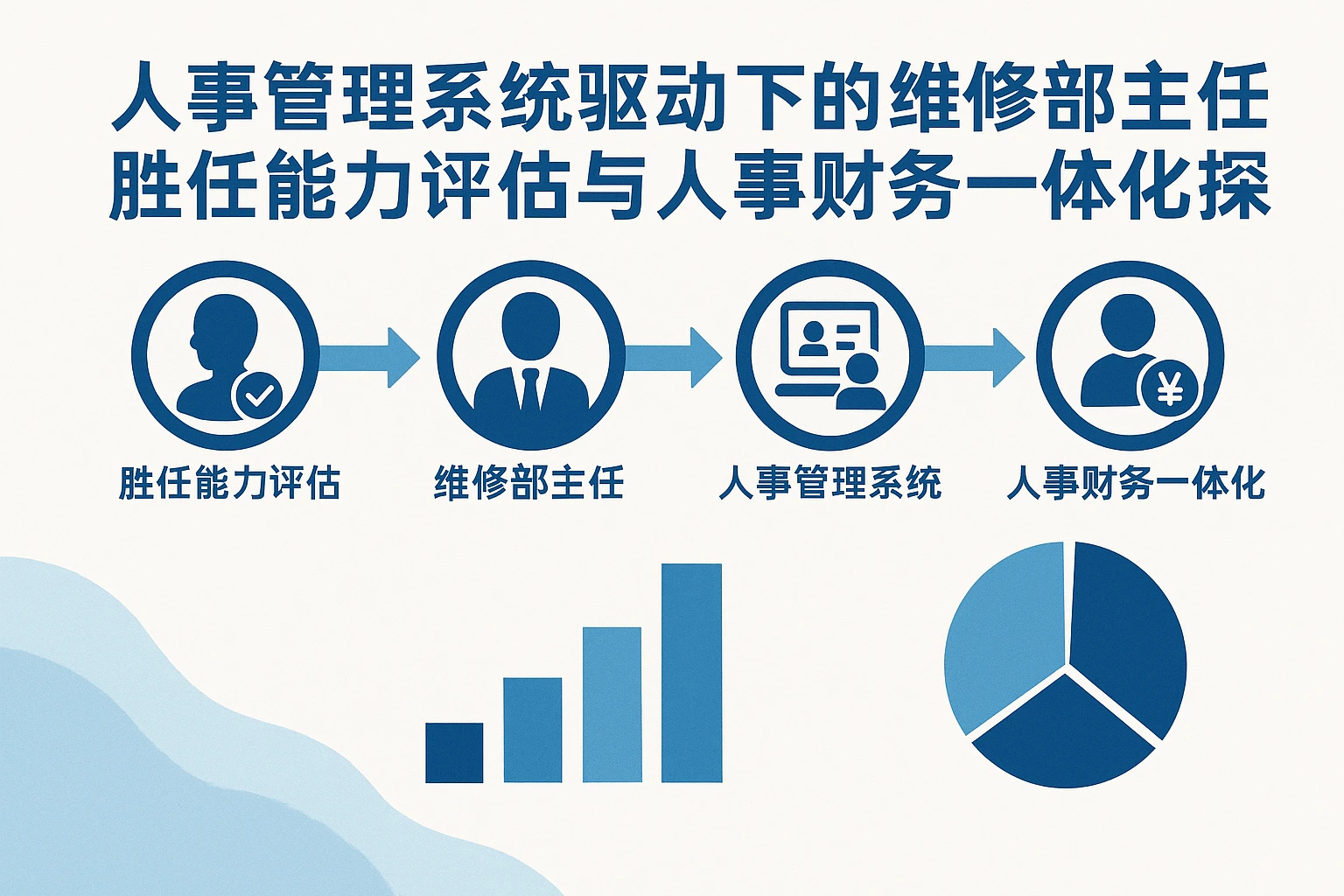 人事管理系统驱动下的维修部主任胜任能力评估与人事财务一体化探索