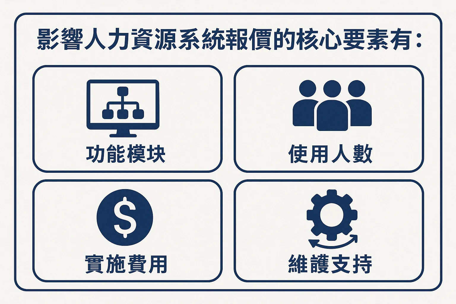 影响人力资源系统报价的核心要素主要有: